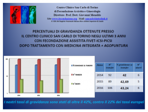 Infertilità Di Coppia: Diventare Genitori Con La Fecondazione Assistita ...